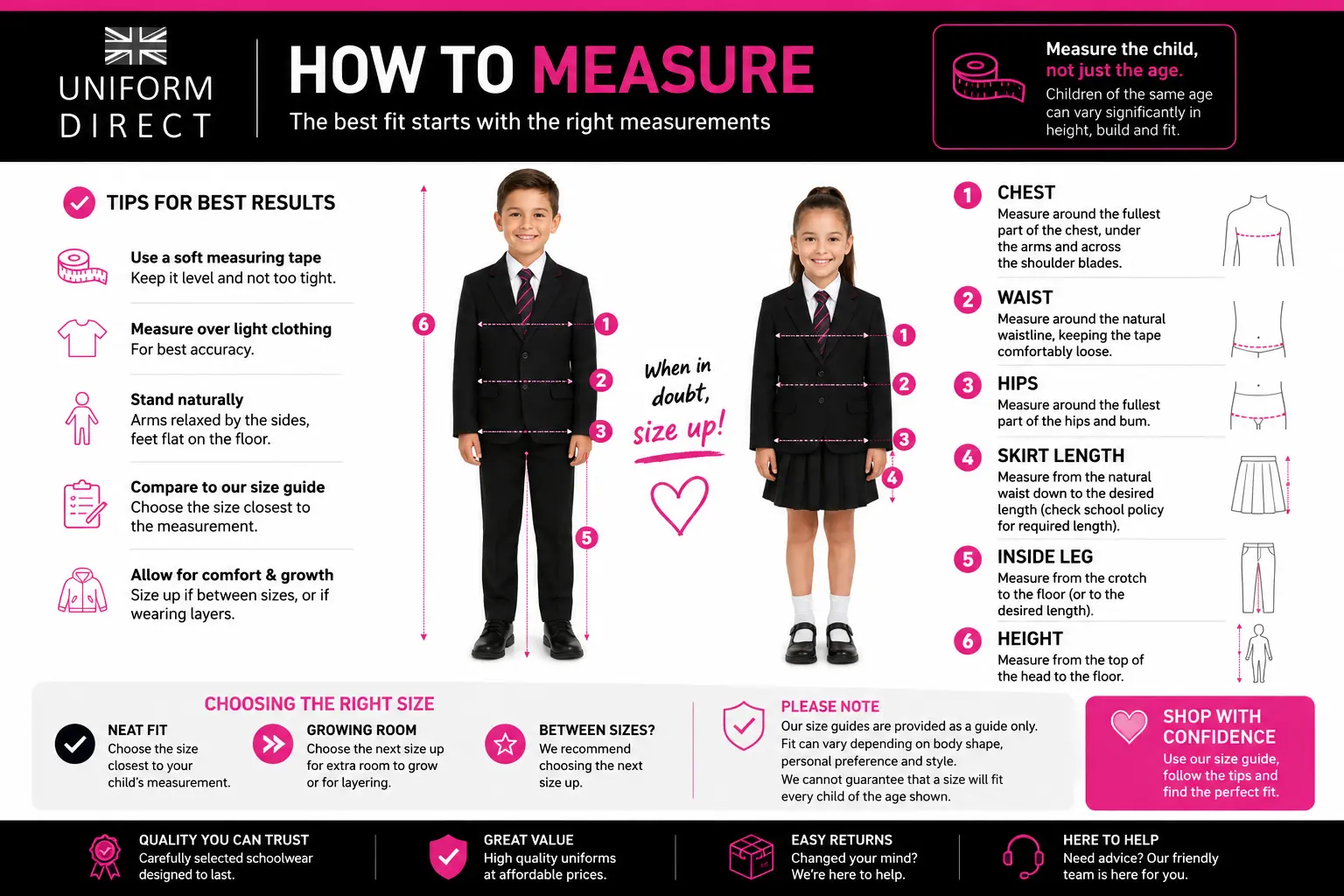 How to measure